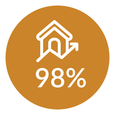 98%