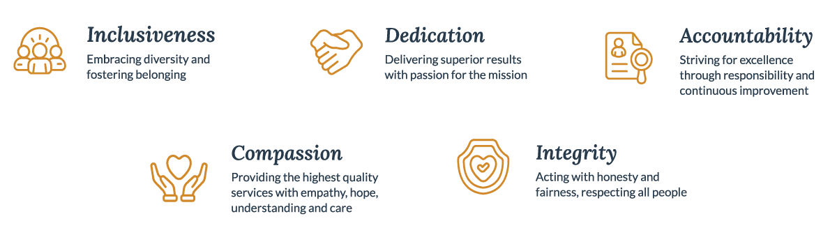 Our Values