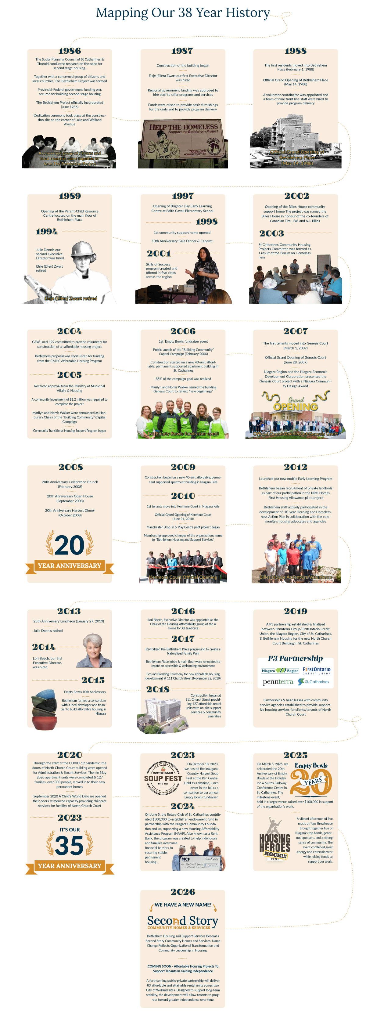 BHSS Historical Timeline